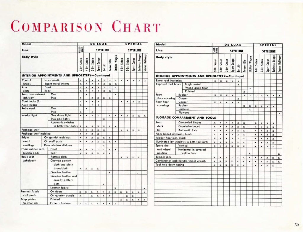 n_1952 Chevrolet Engineering Features-59.jpg